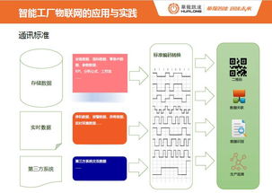 智造未来 物联网赋能下的智能制造应用与实践——以龙小昂为例