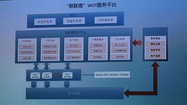 0元购房？！物联网如何改写房地产商业模式