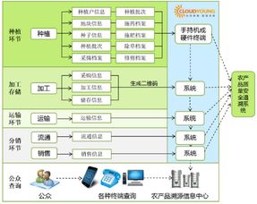 三全食品扯上非洲猪瘟,拿什么拯救我的饮食安心 农产品溯源方案商盘点