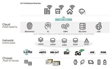 阿里芯片投资的底层逻辑 超越风口，聚焦物联网应用服务的核心价值
