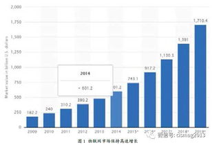 物联网安全发展 机遇与挑战并存下的应用服务新图景