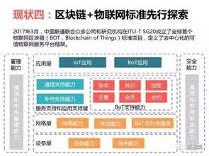 PPT干货 | 区块链赋能物联网 构建可信、高效的应用服务新生态