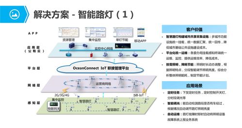 物联网行业应用与解决方案全集 驱动未来的智能服务网络
