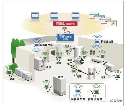 从概念到实践 物联网五个维度的应用服务转化之路