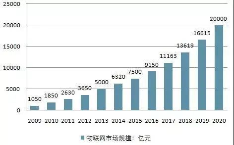 物联网技术在智慧园区中的应用与服务