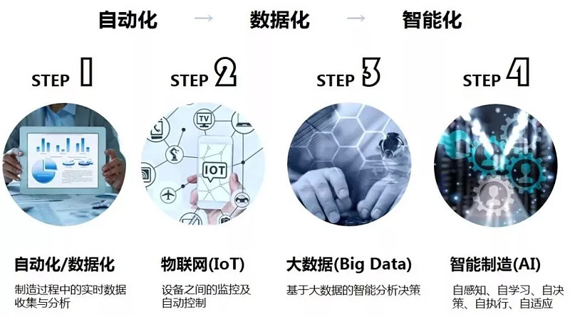 AI x IoT 赋能华星光电智能制造的深度解析